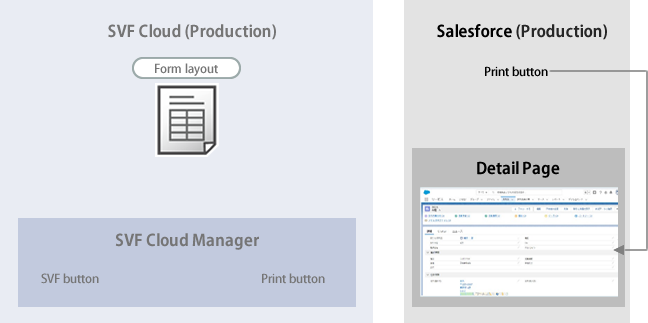 illust_step_sfdc_7.svg