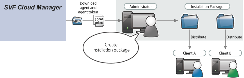illust_scaInstallPackage.png
