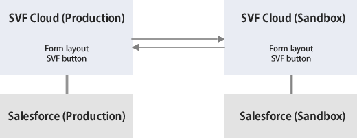 illust_about_SCTenant.svg