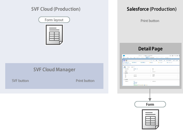 illust_step_sfdc_8.svg