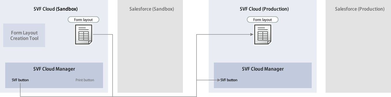 illust_step_sfdc_5.svg