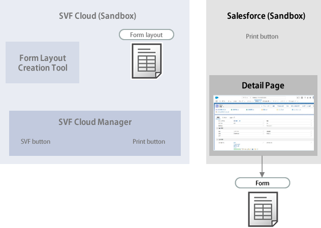 illust_step_sfdc_4.svg