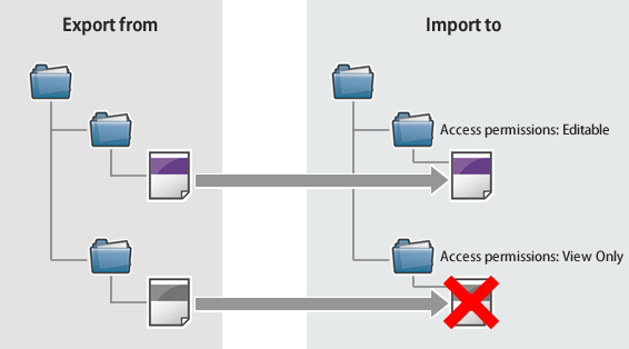 illust_access_import.png