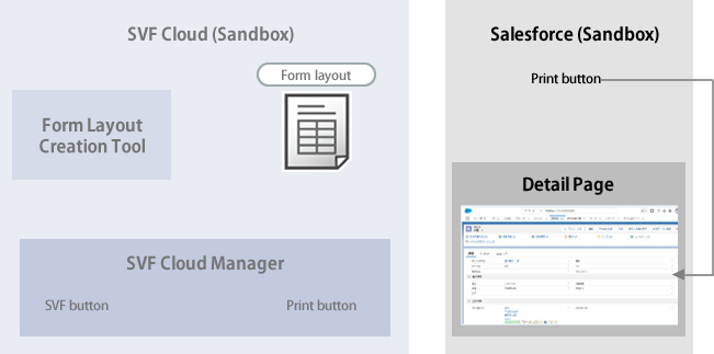 illust_step_sfdc_3.svg