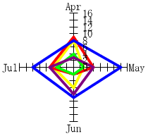 swd92user_p085.png
