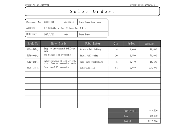 Sales orders