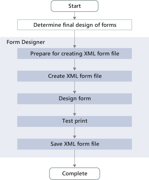 Flow Building Forms Flow of designing forms