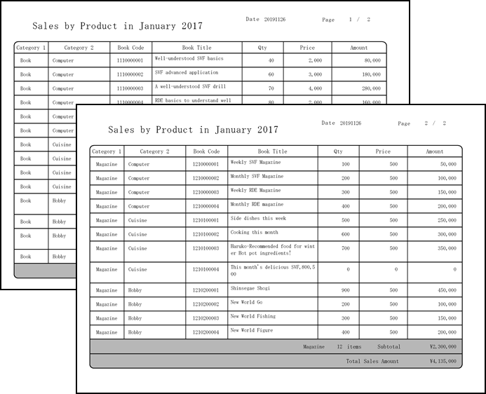 Sales summary table by product