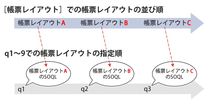 soql.png