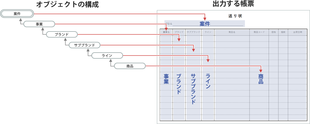 illust_image_deep_object_layout.png