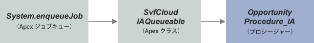 illust_procedure_SPACloud.png