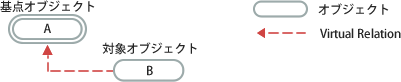 illust_object_noRelation.png