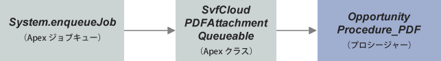 illust_procedure_PDFAttachemnt.png