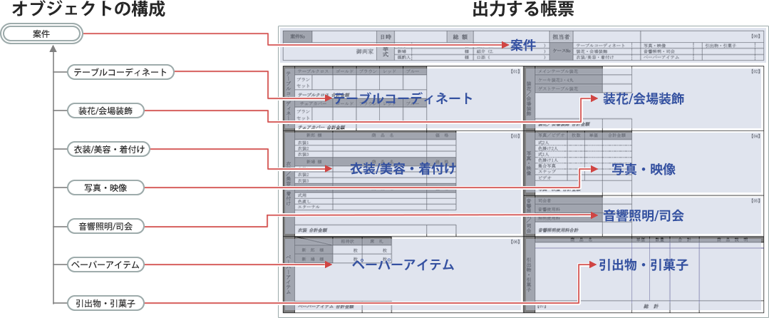 illust_image_multi_object_layout.png