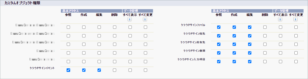 sfdc_profile_cobject_cloudSign.PNG