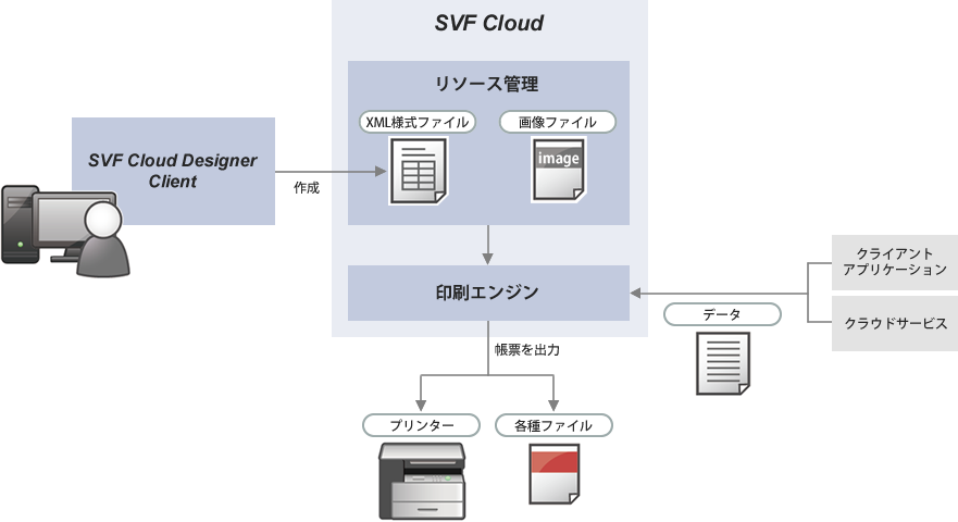 illust_aboutCloudDesigner.png