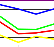 LineGraph_LiningPattern3.png