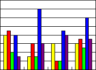 BarGraph_LiningPattern1.png