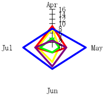 swd92user_p084.png