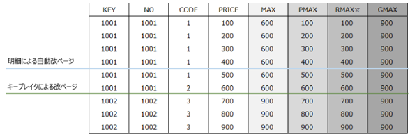 sd10Common_3-4-5_hyou12.png