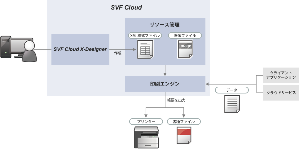 illust_aboutXDesigner.png
