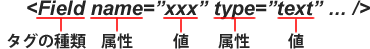illust_about_tagStructure.png